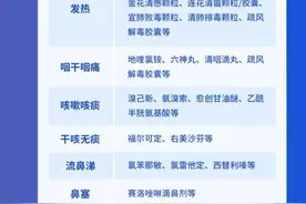 混吃7种感冒止咳药，女子全身长满脓疱！医生提醒：乱吃药可能比新冠还麻烦！图片