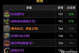 魔兽TBC：都说小花伞很强，仅次于橙弓，为何WCL猎人却很少使用？图片
