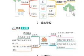 三年级语文上册，1-8单元每课思维导图，收藏备用图片