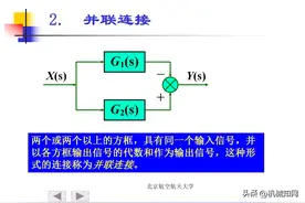 《自动控制原理》精品课件，1000页PPT全面讲解，直观易懂图片