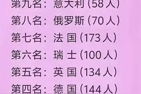 亿万富翁最多的国家排名，终于有人整理好了，收藏起来看看图片