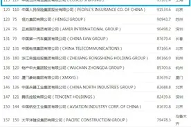 2023世界500强榜单揭晓，12家总部在沪企业入围图片