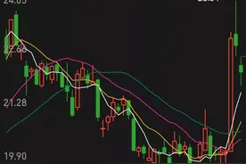 跟踪东方财富的走势，带你了解股票的操作技巧图片