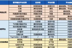 数字藏品交易平台APP有哪些？图片
