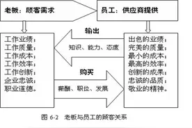 企业管理者的职业化自我修炼图片