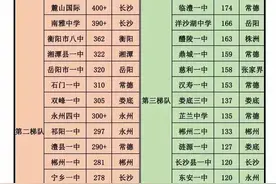 永州四中、祁阳一中晋升为湖南省二十大名校图片