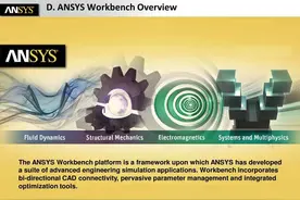 Ansys workbench模态分析小实例图片