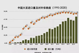 能源危机后遗症，粮价将暴涨？全球陷粮食危机，中国能否应对？图片
