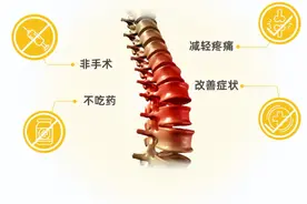 美式整脊vs中医正骨，谁能成为真正的脊椎大师？图片
