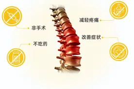 美式整脊vs中医正骨，谁能成为真正的脊椎大师？图片