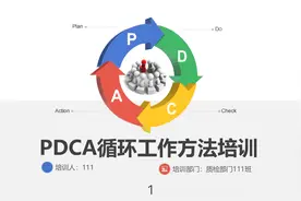 耗时11天终于把“PDCA循环工作方法”整理好了，提升效率2倍以上图片