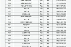 【分数线！】山西普通高校招生第一批本科A类院校投档最低分公布图片