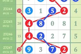排列五今晚精准规律走势图23249期9月16日图片