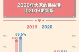 来看看关于“性”生活的调查报告，符合你的想象吗图片