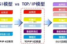 LINUX 网络配置图片