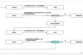 Spring怎么用三级缓存解决循环依赖问题图片