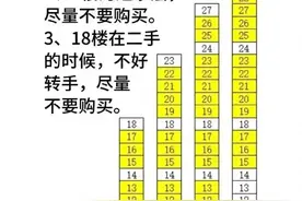 快来看看你家的房子是不是黄金楼层18楼为啥不能买1-18楼顺口溜图片