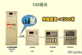 CAN、485、232三种通讯方式区别和作用图片