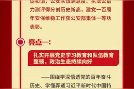 【公安2021】2021年重庆公安工作成绩单图片