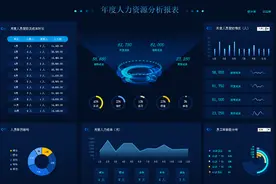 Excel人力资源可视化管理模板，助您高效管理成本、提升盈利图片