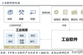 工业软件行业深度报告：重点工业软件细分赛道盘点图片