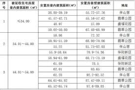 济南明府城片区房屋征收补偿方案公布，这些门牌号在征收范围内图片