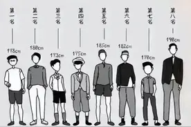 男友身高太矮了，我该不该分手？‖ 解X图片