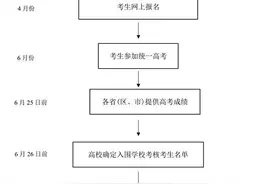 收藏！2024年高考时间表！图片