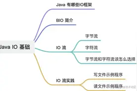 用 Java 的 IO 流进行读写文件操作图片
