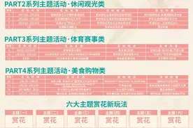 2024贵安新区春节、樱花季活动攻略来了~图片