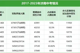 2024济南中考哪家强？复盘2023年各初中升学成绩！图片
