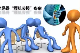 腰痛那些事——腰肌劳损图片