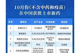 十月十余款新药国内获批，它们新在哪？图片