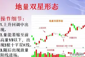 地量双星买入法，又学了一招图片