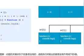 ES6 的新增语法图片