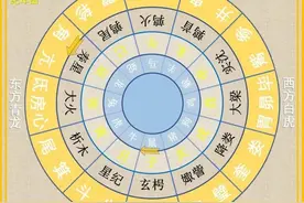 谈为何你用五星聚求克商年图片