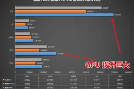口碑不断反转，为什么很多人说麒麟9000不输给骁龙8Gen1？3个理由图片