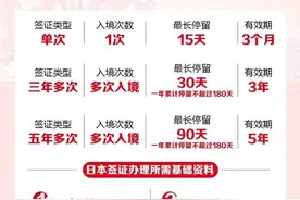 日本旅游签证全面开放后，你要知道的事~图片