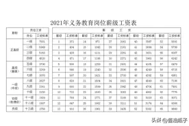 教师岗位薪级工资图片