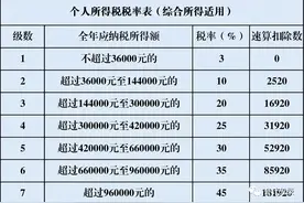 “年终奖”怎么发省税，如何规避年终奖“黑洞”区图片