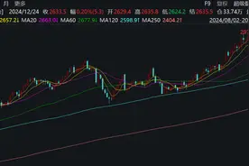 国际金价跌破2900美元整数关口，黄金牛市能否延续？图片