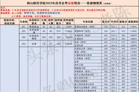2024届参考：多少分能上韩山师范学院-2023年广东高考招录情况图片