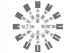 易经中的十二消息卦与节气中的十二月建图片