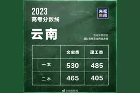 多省高考分数线公布！全国时间表→图片