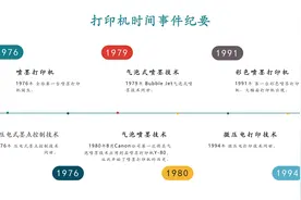 打印机分类和使用介绍图片