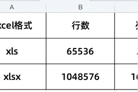 你知道csv格式的表格么，你被坑过么？图片