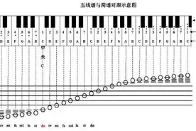 一起来聊聊音乐语汇！~「初学者必看篇」图片