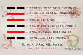 泽水困卦——易经六十四卦详解图片