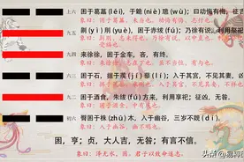 泽水困卦——易经六十四卦详解图片