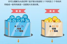 大乐透游戏规则搞不懂？简单版攻略来喽图片